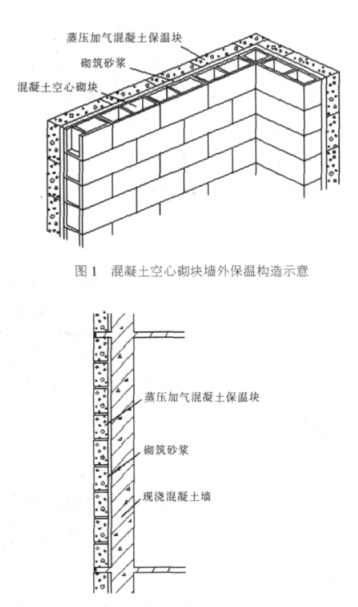 恩平蒸压加气混凝土砌块复合保温外墙性能与构造